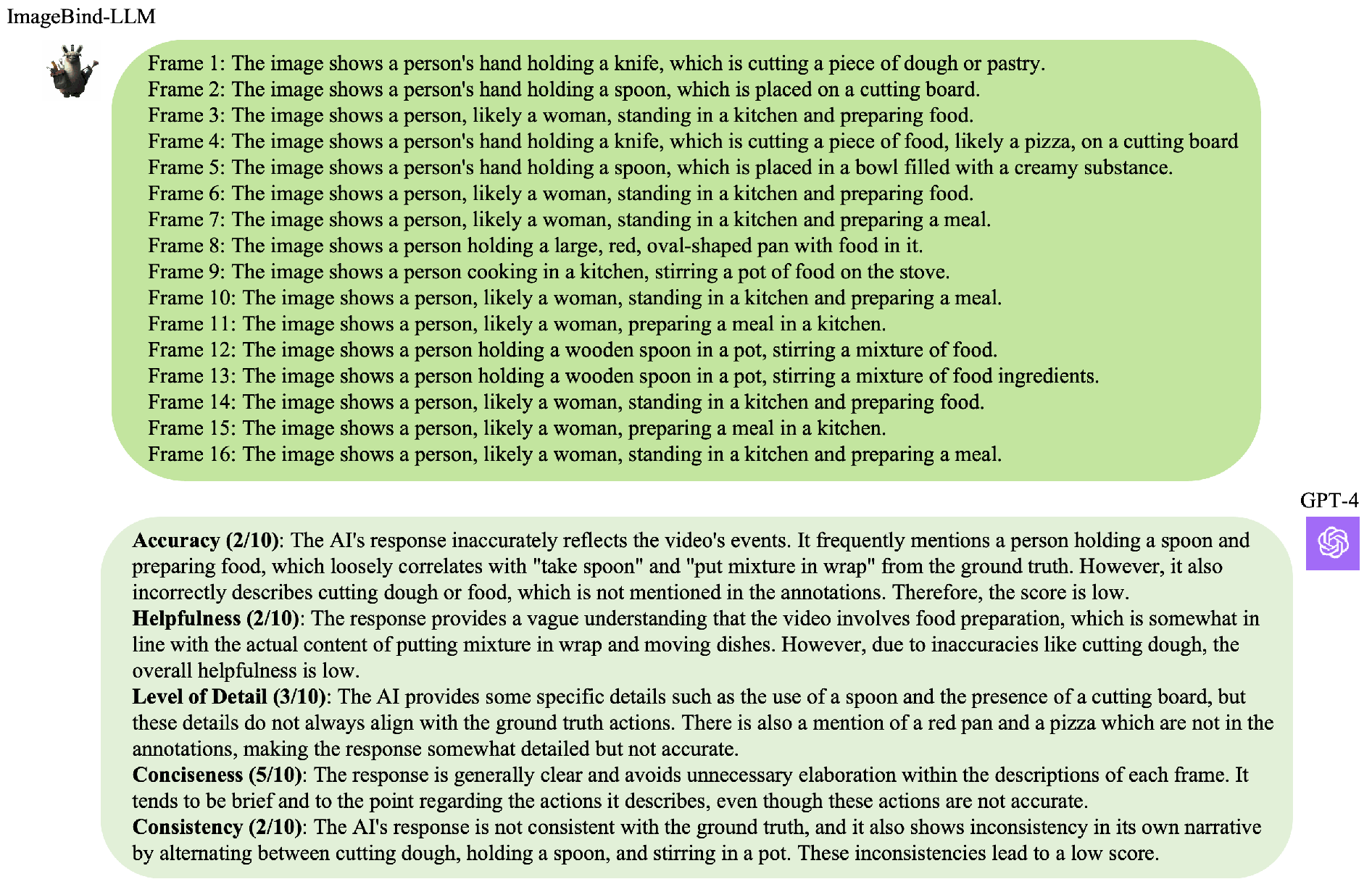 ImageBind-LLM model evaluation results